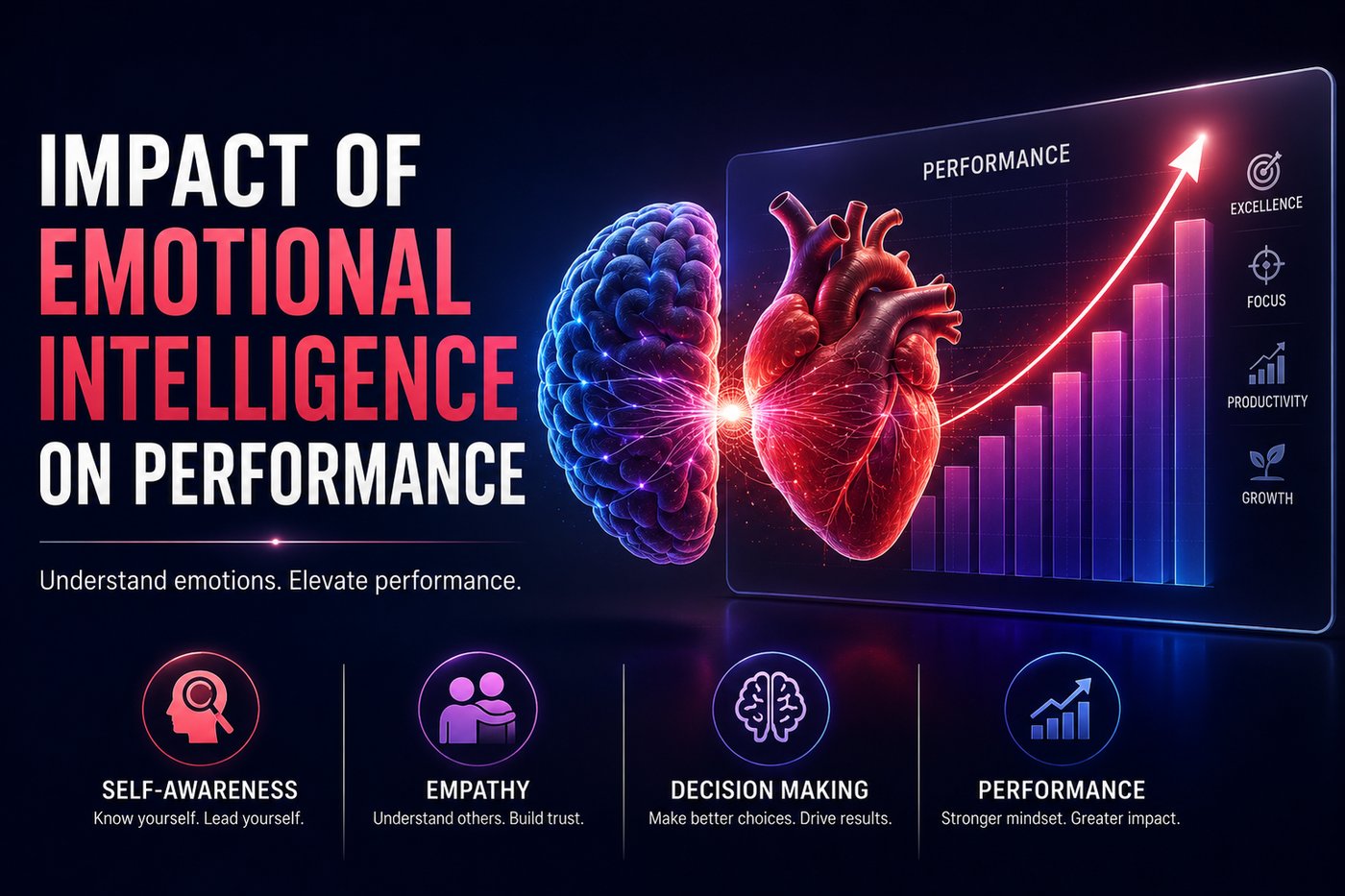 Impact of Emotional Intelligence on Performance in an Individual