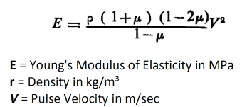 Dynamic Young's Modulus of Elasticity